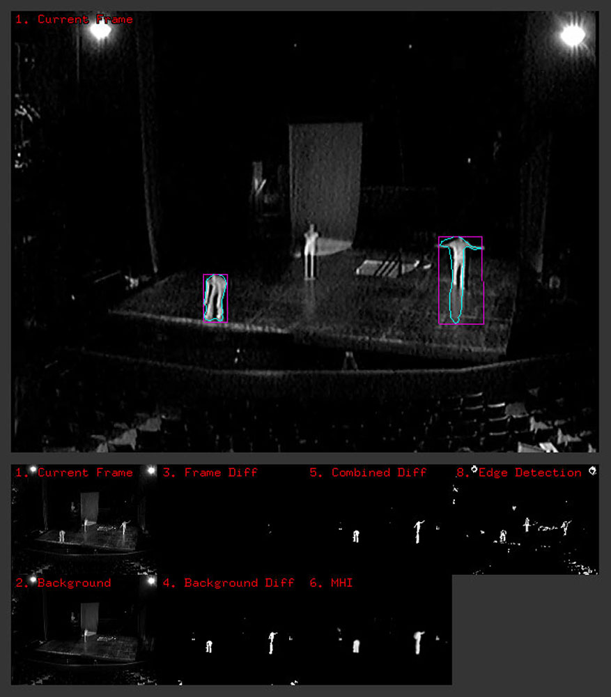 Richard III : Immersive Media Richard III, custom openFrameworks realtime software